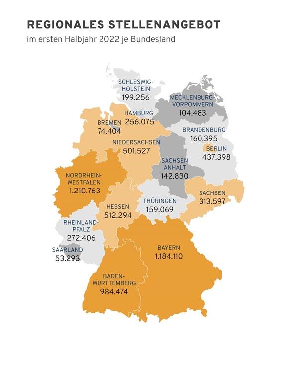 Deutschland-Karte, in der die Anzahl der ausgeschriebenen Stellen im ersten Halbjahr 2022 für jedes Bundesland angegeben ist.