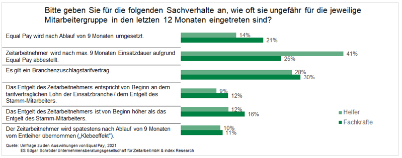 Sachverhalten von Mitarbeitern in den letzten 12 Monaten 