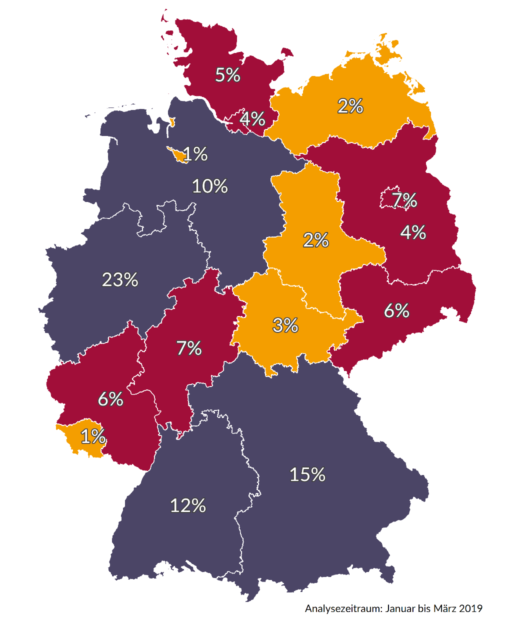 Grafik in welcher Prozent Zahl Pflegeberufen in welchem Bundesland gesucht wird 