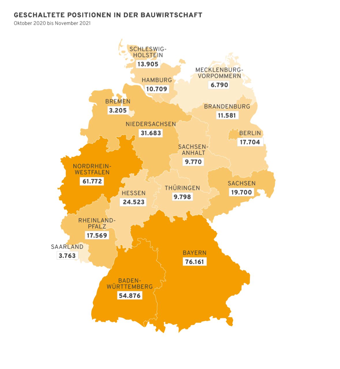 Diagramm der geschalteten Positionen in der Bauwirtschaft auf einer Deutschlandkarte 