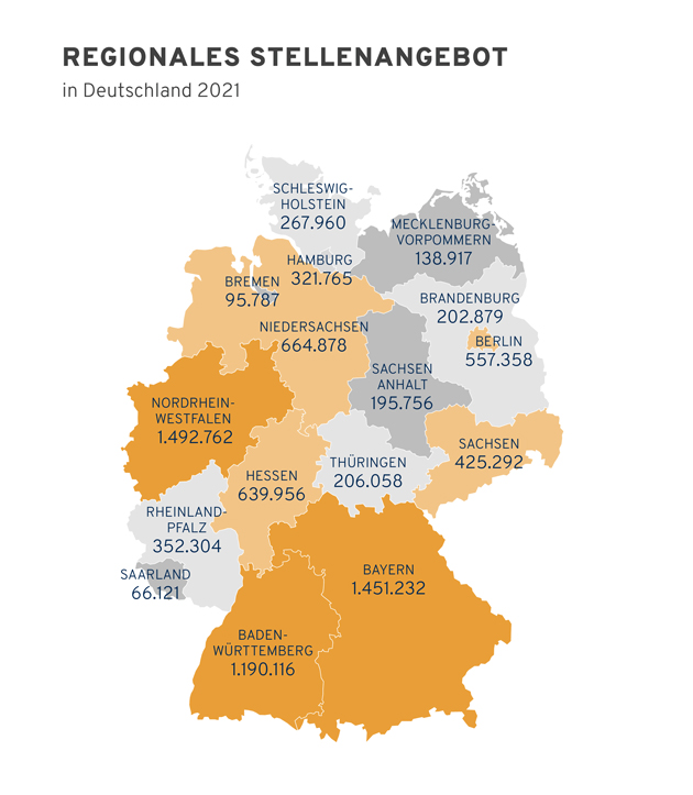 Grafik der regionalen Stellenangebote im zweiten Corona Jahr 