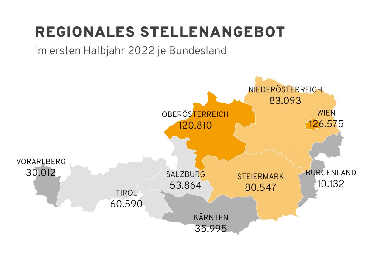 Regionale Stellenausschreibungen im ersten Halbjahr nach Bundesland 