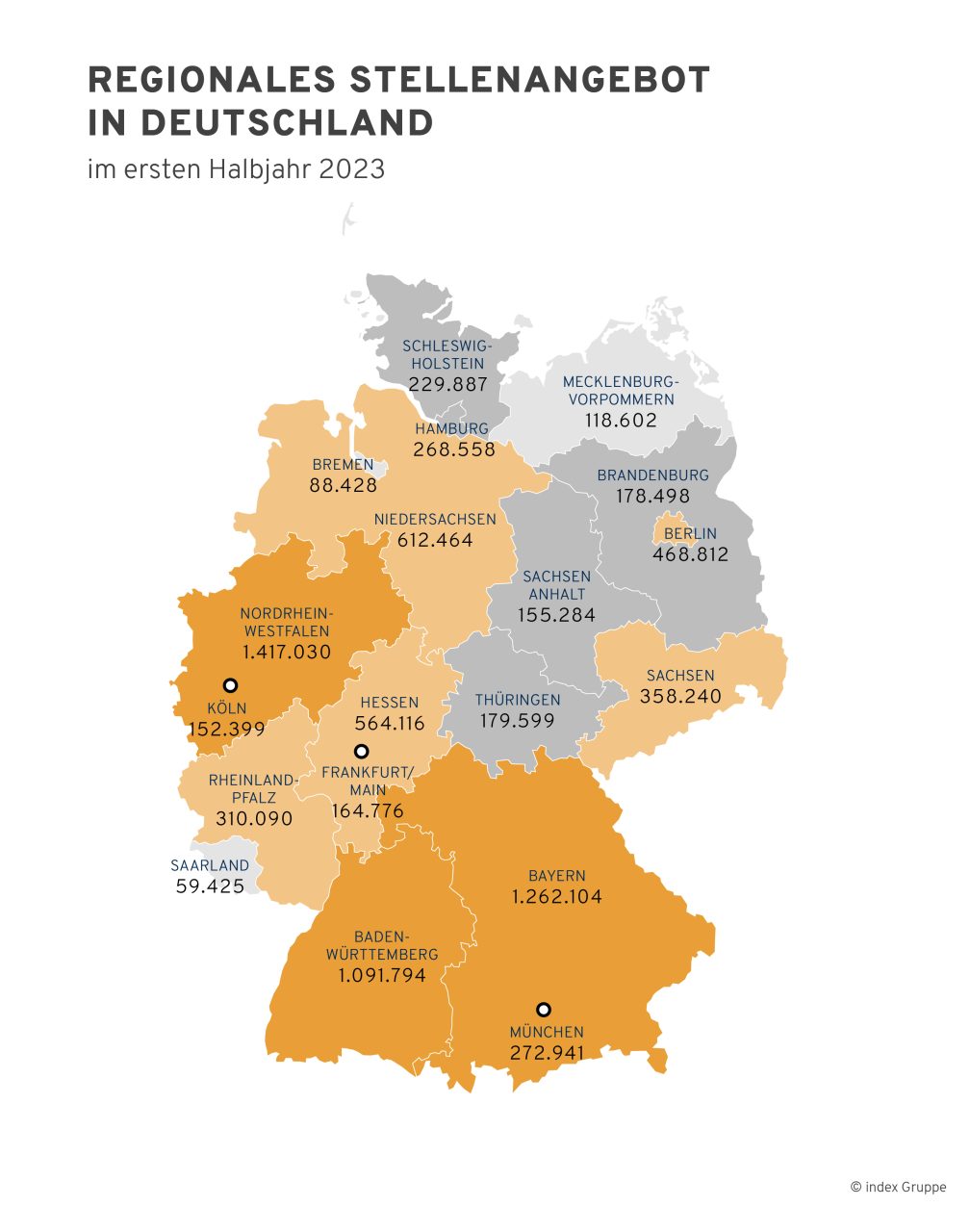 Stellenangebot in den einzelnen Bundesländern im ersten Halbjahr 2023