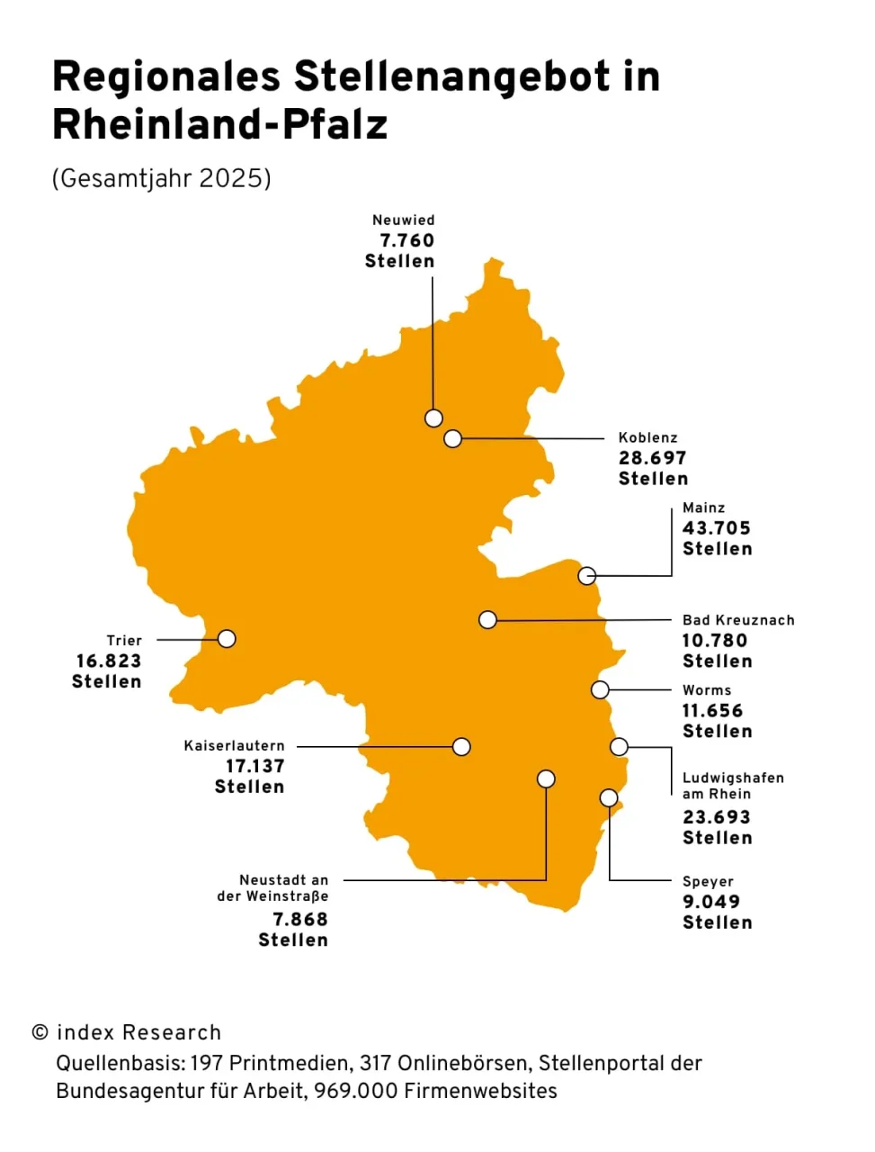Grafik mit Bundesland-Umriss von Rheinland-Pfalz mit Markierung der 10 Städte mit dem größten Stellenangebot im Jahr 2025