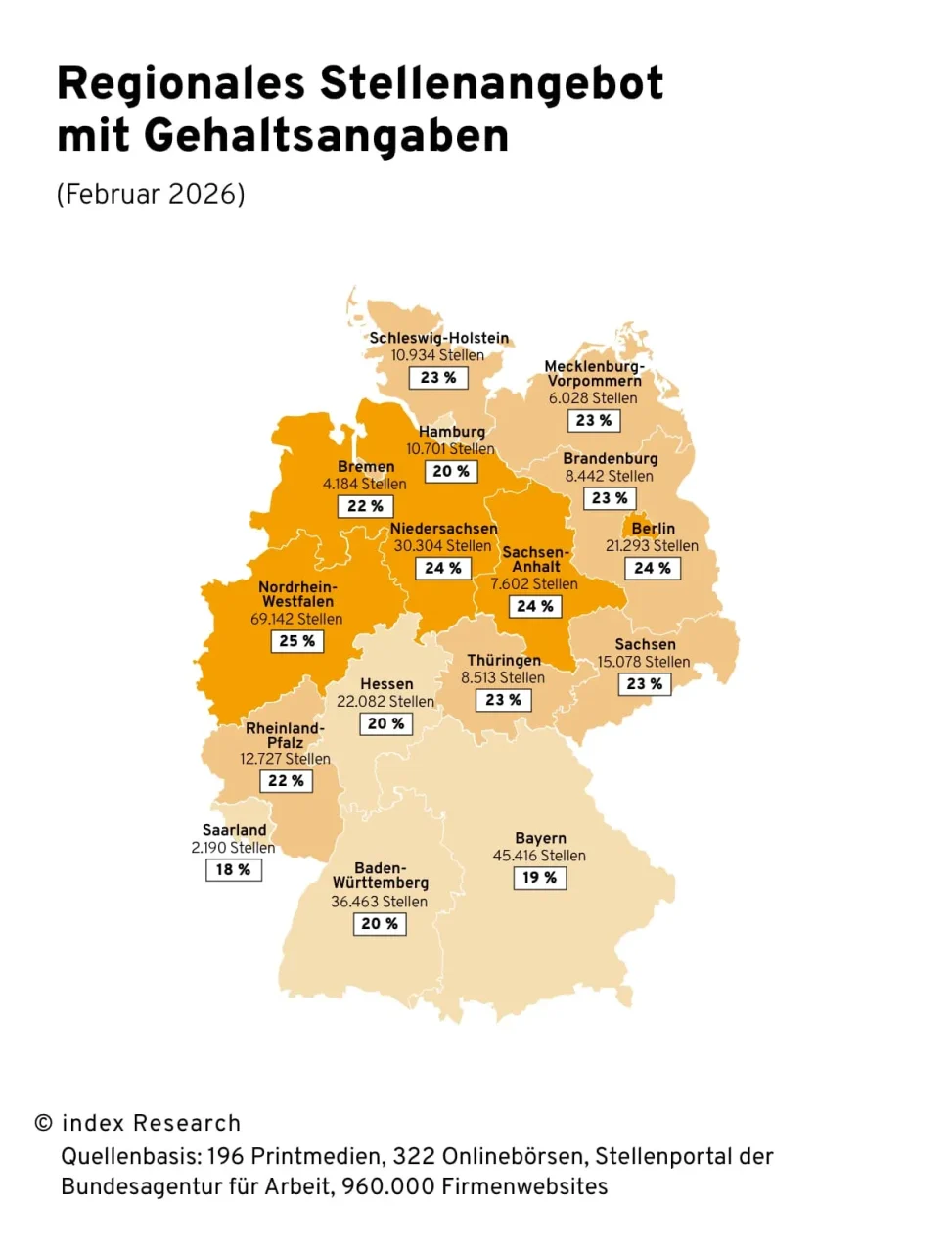 Deutschlandkarte zeigt Anteil von Stellen mit Gehaltsangaben nach Bundesländern (Untersuchungszeitraum: Februar 2026)