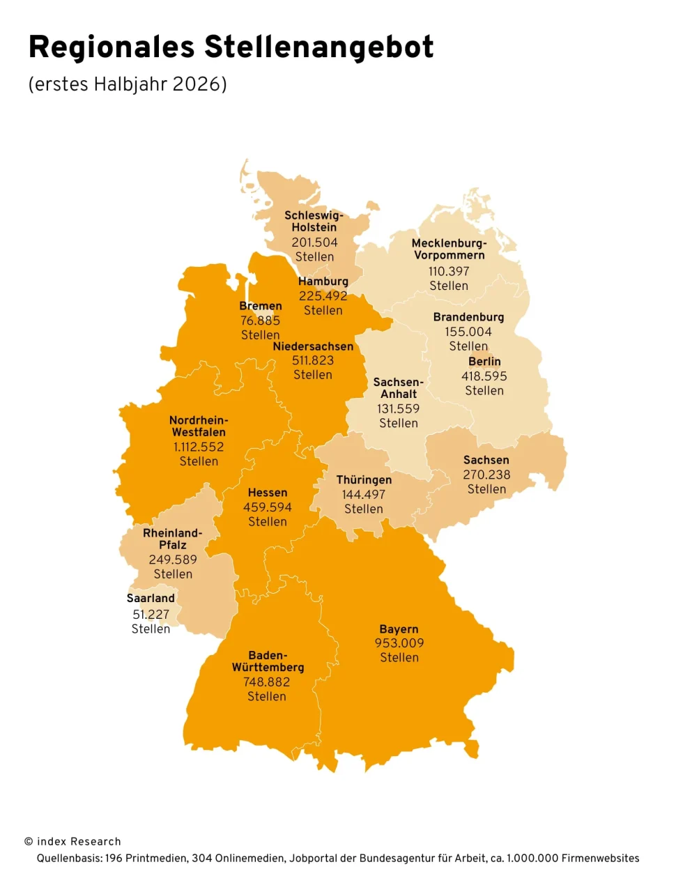 Bundesländer-Diagramm mit Stellenangebot pro Bundesland im ersten Halbjahr 2026