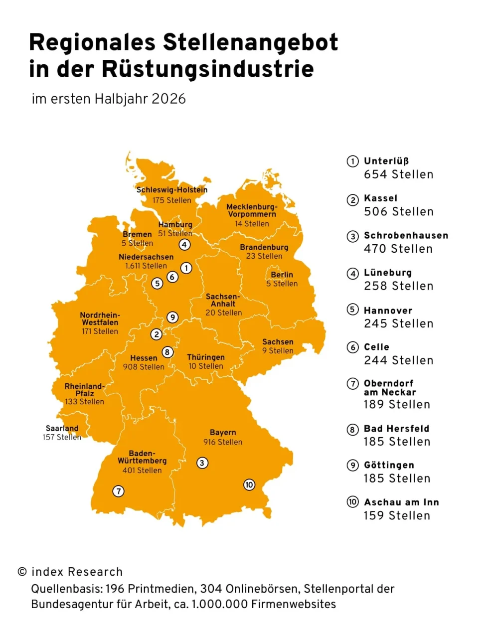 Bundesland-Grafik zum regionalen Stellenangebot in der deutschen Rüstungsindustrie im ersten Halbjahr 2026
